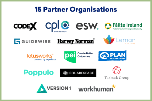 15 Partner Organisations