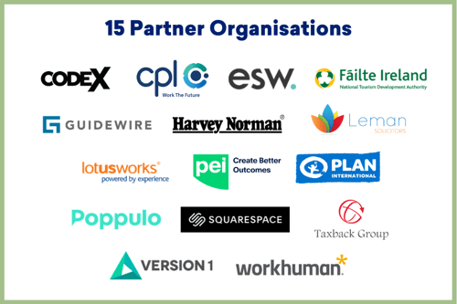 15 Partner Organisations 15 Partner Organisations
