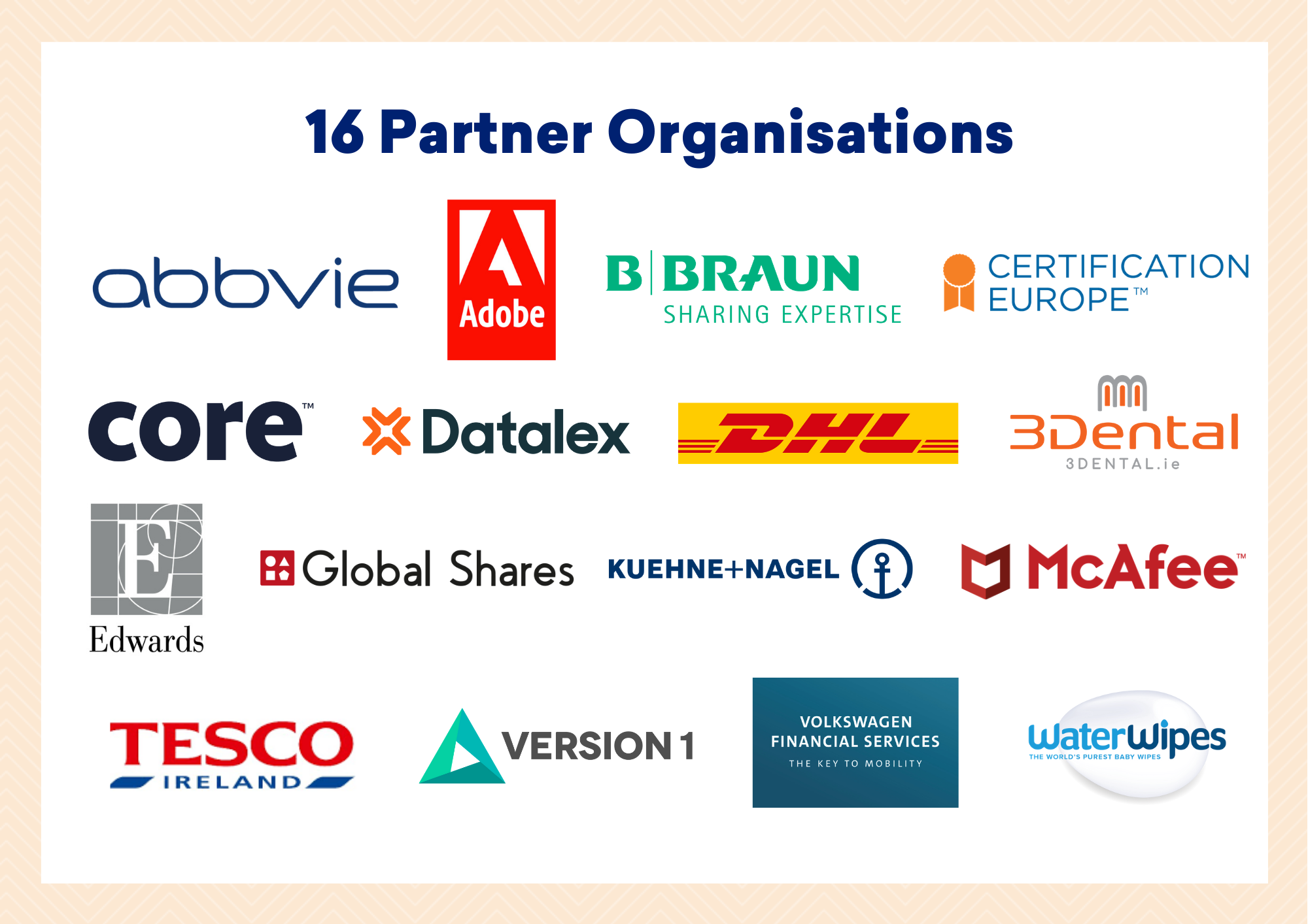 Partner orgs