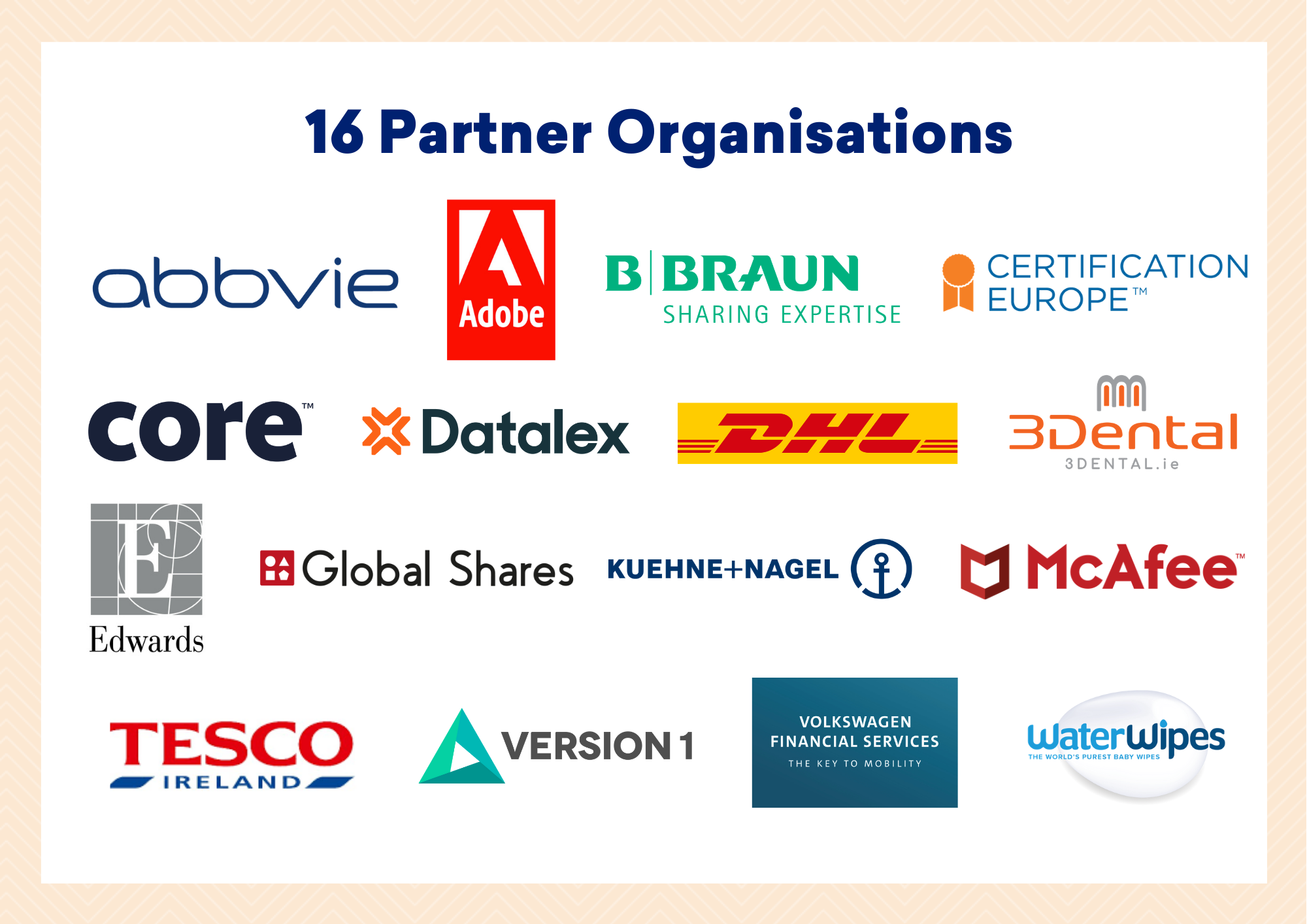 Partner orgs Partner orgs